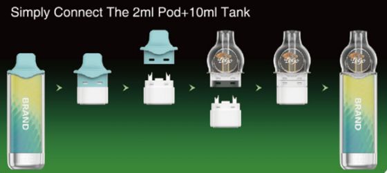 Maximize Your Production Efficiency with 2+10ml POD System Get Your Customized Solution featuring dual mesh coils with 5000 puffs